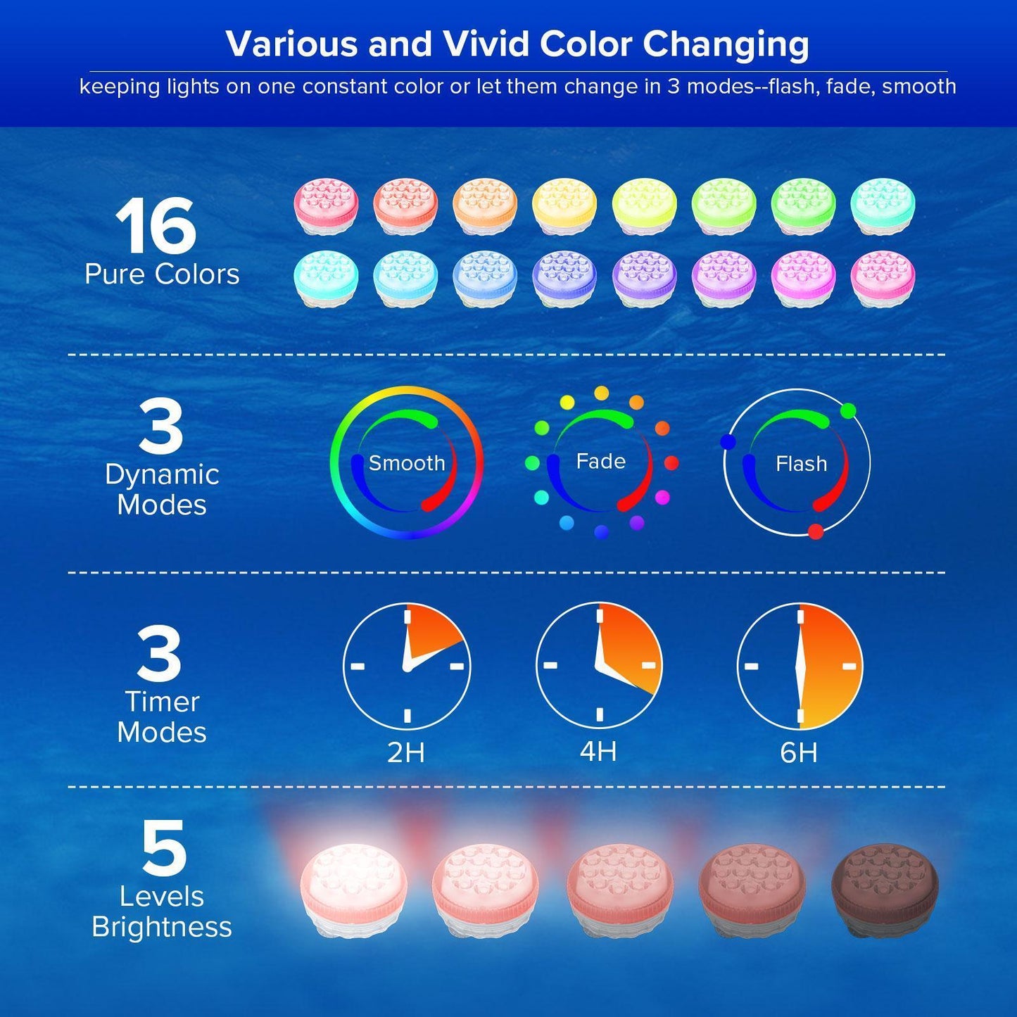 Waterproof RGB Pool Light, LED Lamp For Swimming Pool ,Pond, Shower, Bath